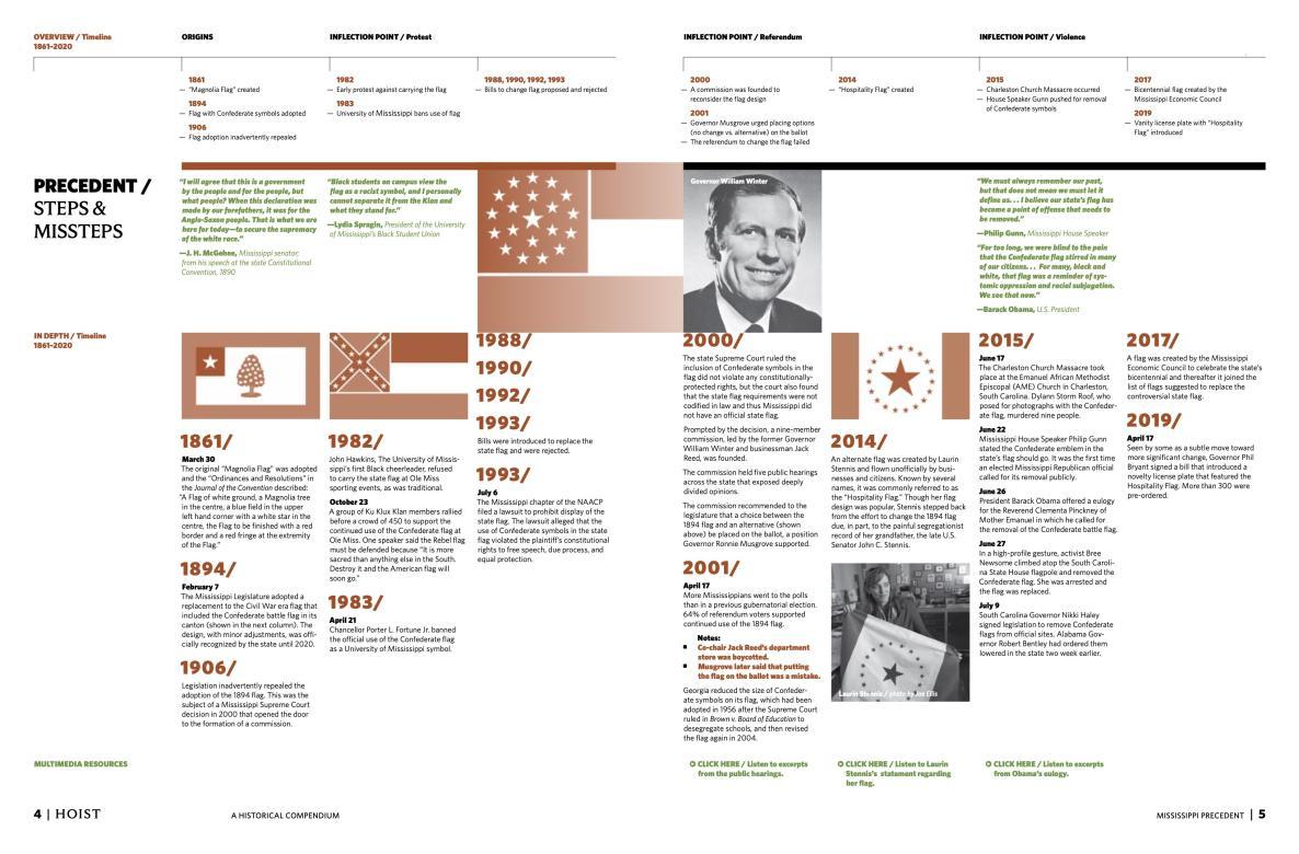 Steps and missteps in the history of the Mississippi Flag from 1861 to 2019