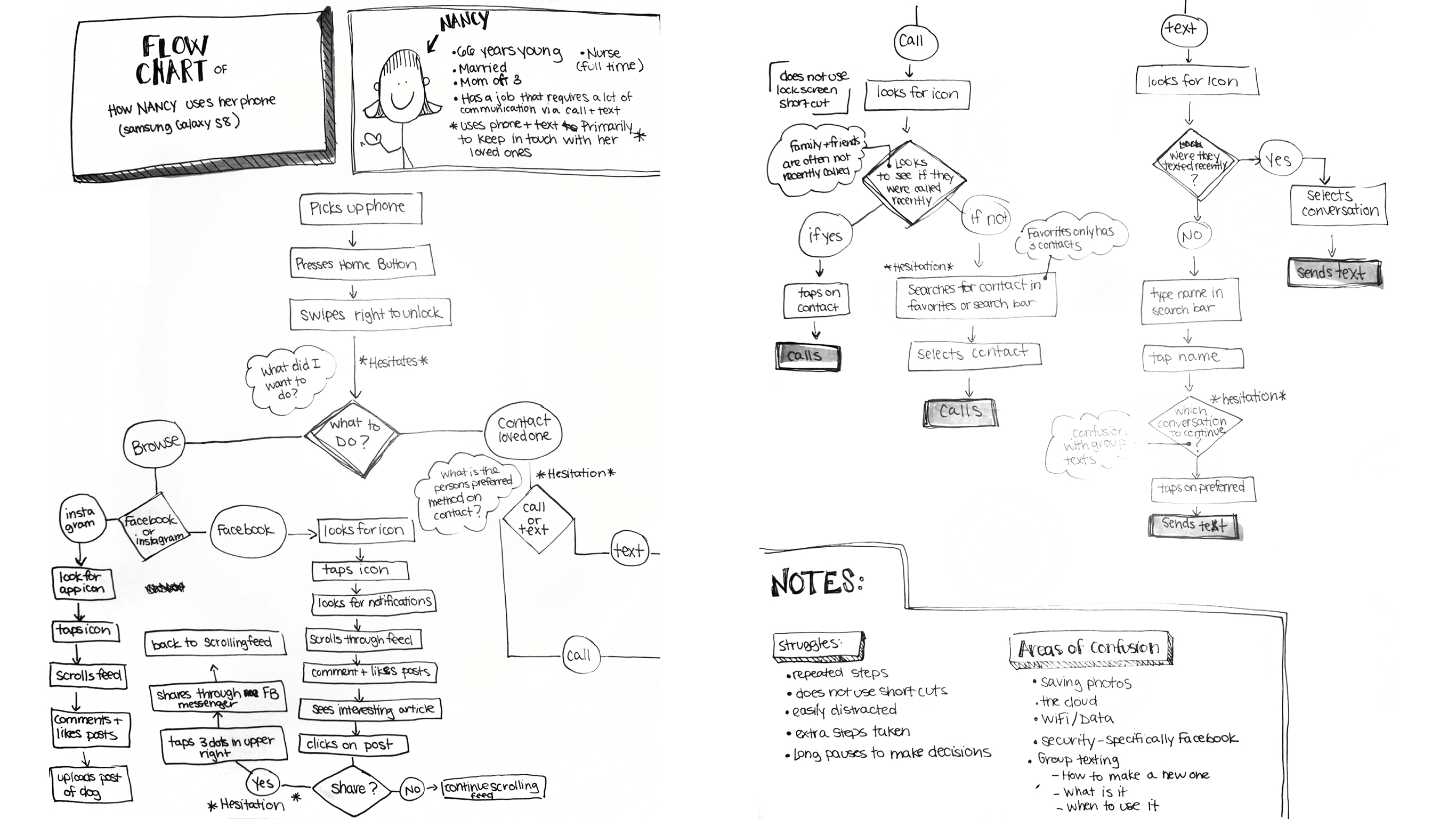 info graph of how a user interacts with their phone to make phone call or text